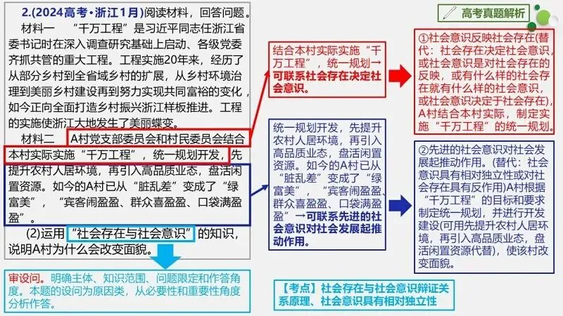 真题汇编 | 必修4《哲学与文化》4年高考经典主观题(设问方式、考查内容与可视化解析PPT) 第24张