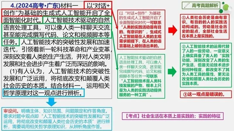 真题汇编 | 必修4《哲学与文化》4年高考经典主观题(设问方式、考查内容与可视化解析PPT) 第26张