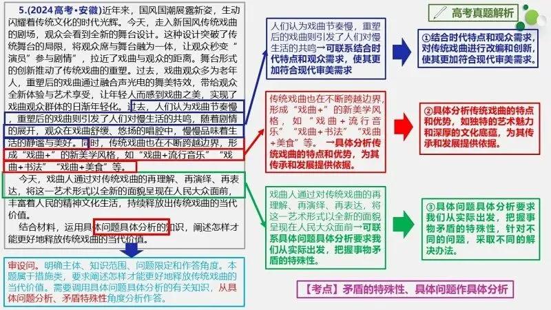 真题汇编 | 必修4《哲学与文化》4年高考经典主观题(设问方式、考查内容与可视化解析PPT) 第27张