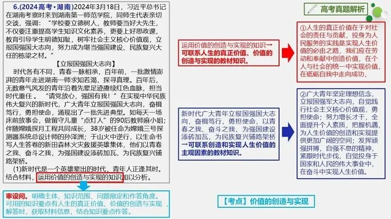 真题汇编 | 必修4《哲学与文化》4年高考经典主观题(设问方式、考查内容与可视化解析PPT) 第28张