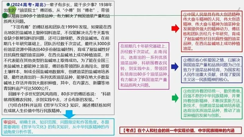 真题汇编 | 必修4《哲学与文化》4年高考经典主观题(设问方式、考查内容与可视化解析PPT) 第29张
