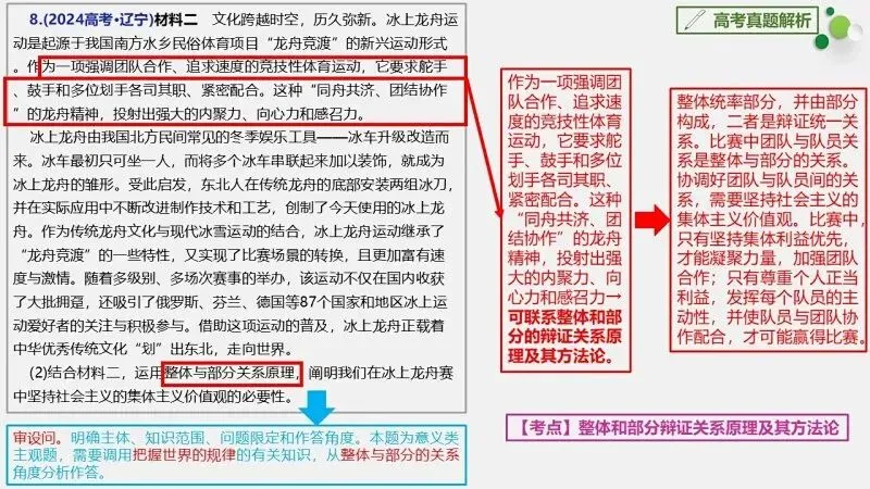真题汇编 | 必修4《哲学与文化》4年高考经典主观题(设问方式、考查内容与可视化解析PPT) 第30张