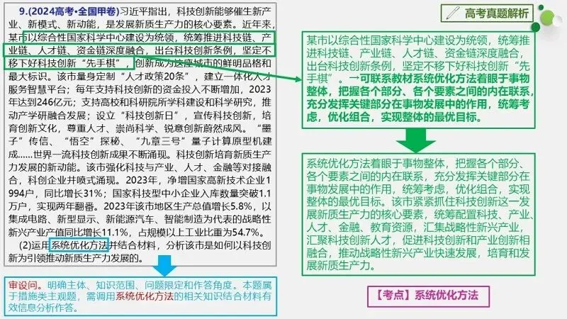 真题汇编 | 必修4《哲学与文化》4年高考经典主观题(设问方式、考查内容与可视化解析PPT) 第31张