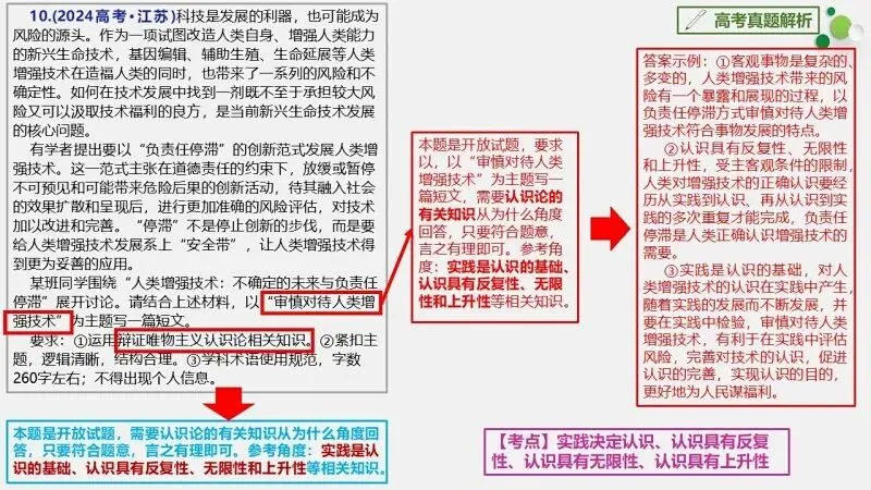 真题汇编 | 必修4《哲学与文化》4年高考经典主观题(设问方式、考查内容与可视化解析PPT) 第33张