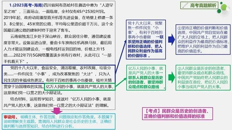真题汇编 | 必修4《哲学与文化》4年高考经典主观题(设问方式、考查内容与可视化解析PPT) 第35张