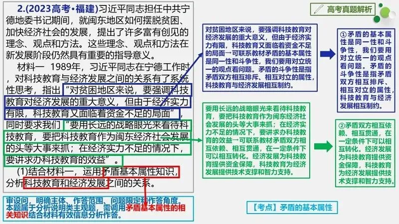 真题汇编 | 必修4《哲学与文化》4年高考经典主观题(设问方式、考查内容与可视化解析PPT) 第36张