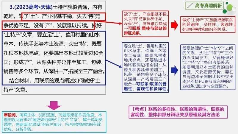 真题汇编 | 必修4《哲学与文化》4年高考经典主观题(设问方式、考查内容与可视化解析PPT) 第37张