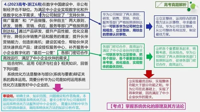 真题汇编 | 必修4《哲学与文化》4年高考经典主观题(设问方式、考查内容与可视化解析PPT) 第38张