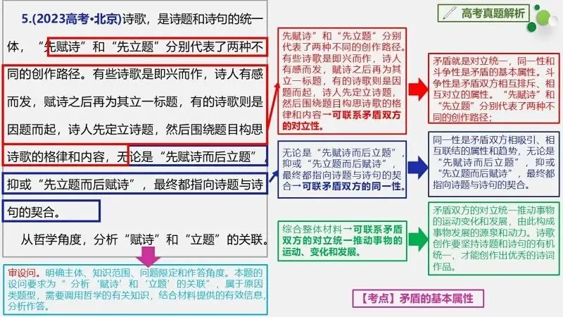 真题汇编 | 必修4《哲学与文化》4年高考经典主观题(设问方式、考查内容与可视化解析PPT) 第39张