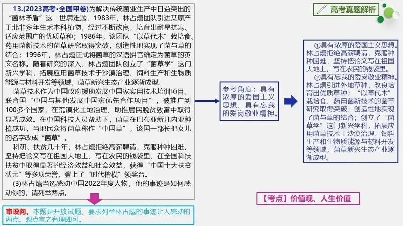 真题汇编 | 必修4《哲学与文化》4年高考经典主观题(设问方式、考查内容与可视化解析PPT) 第40张