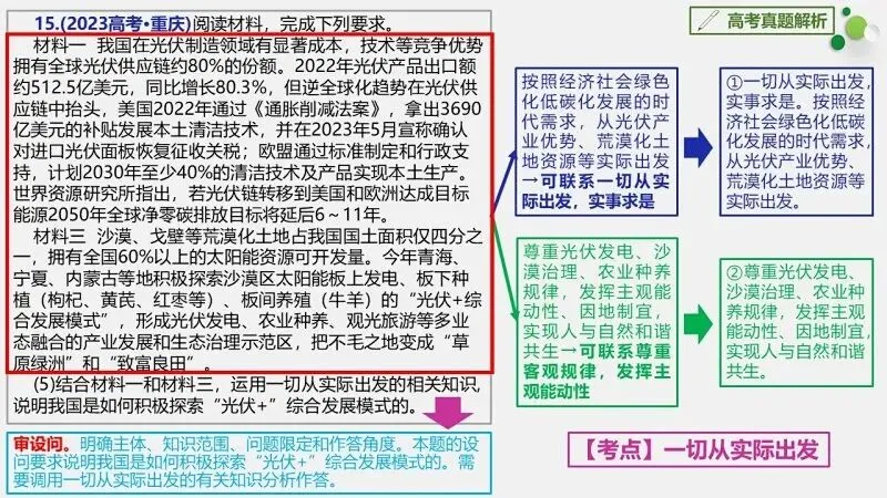 真题汇编 | 必修4《哲学与文化》4年高考经典主观题(设问方式、考查内容与可视化解析PPT) 第42张