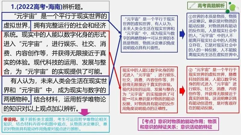 真题汇编 | 必修4《哲学与文化》4年高考经典主观题(设问方式、考查内容与可视化解析PPT) 第44张