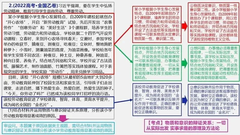 真题汇编 | 必修4《哲学与文化》4年高考经典主观题(设问方式、考查内容与可视化解析PPT) 第45张