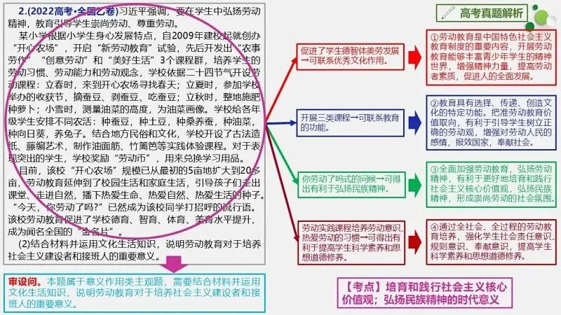 真题汇编 | 必修4《哲学与文化》4年高考经典主观题(设问方式、考查内容与可视化解析PPT) 第46张