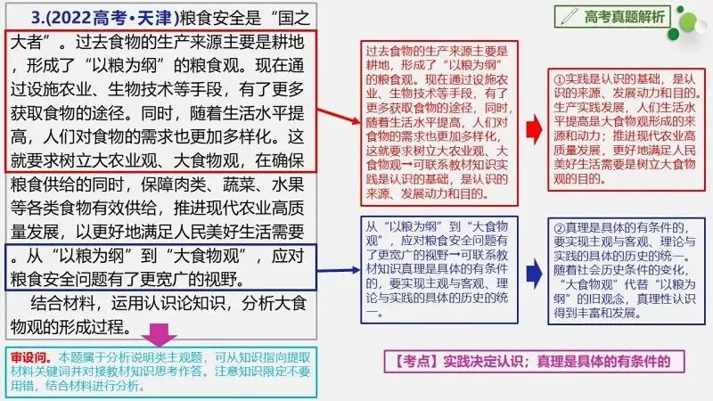 真题汇编 | 必修4《哲学与文化》4年高考经典主观题(设问方式、考查内容与可视化解析PPT) 第48张