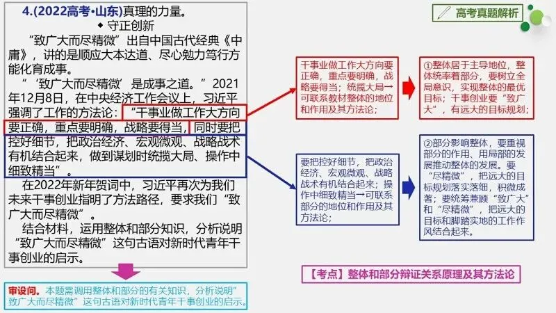 真题汇编 | 必修4《哲学与文化》4年高考经典主观题(设问方式、考查内容与可视化解析PPT) 第49张