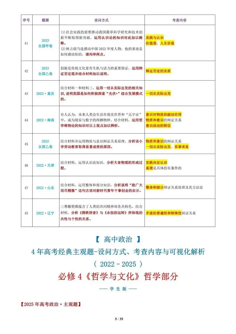 真题汇编 | 必修4《哲学与文化》4年高考经典主观题(设问方式、考查内容与可视化解析PPT) 第51张