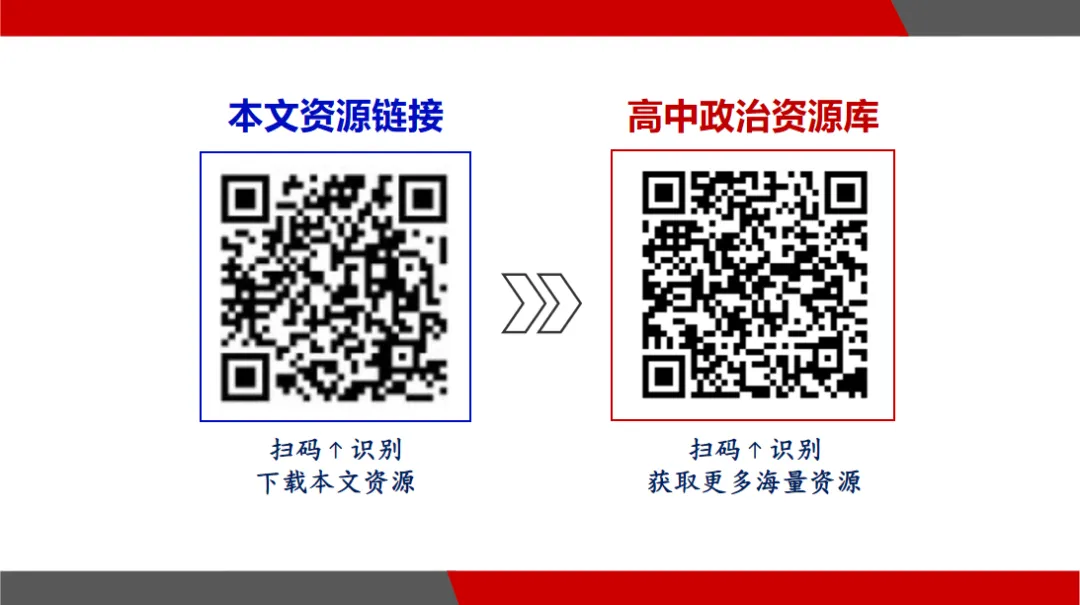 真题汇编 | 必修4《哲学与文化》4年高考经典主观题(设问方式、考查内容与可视化解析PPT) 第62张