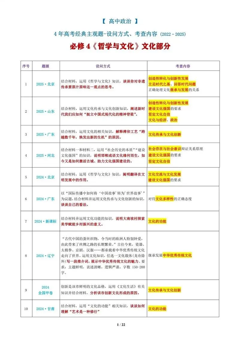 真题汇编 | 必修4《哲学与文化》4年高考经典主观题(设问方式、考查内容与可视化解析PPT) 第64张
