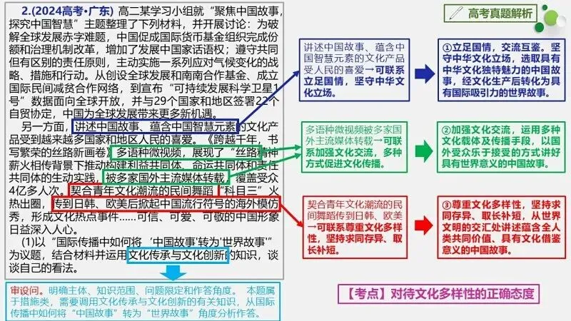 真题汇编 | 必修4《哲学与文化》4年高考经典主观题(设问方式、考查内容与可视化解析PPT) 第76张