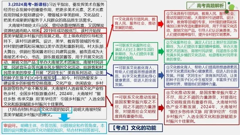真题汇编 | 必修4《哲学与文化》4年高考经典主观题(设问方式、考查内容与可视化解析PPT) 第77张