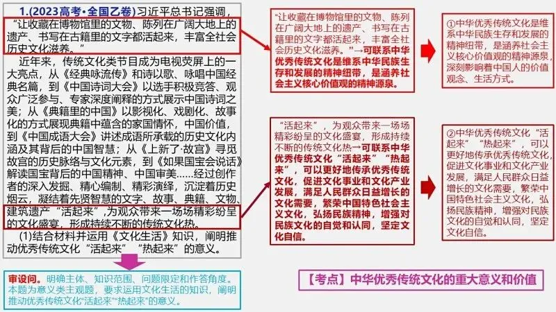 真题汇编 | 必修4《哲学与文化》4年高考经典主观题(设问方式、考查内容与可视化解析PPT) 第80张