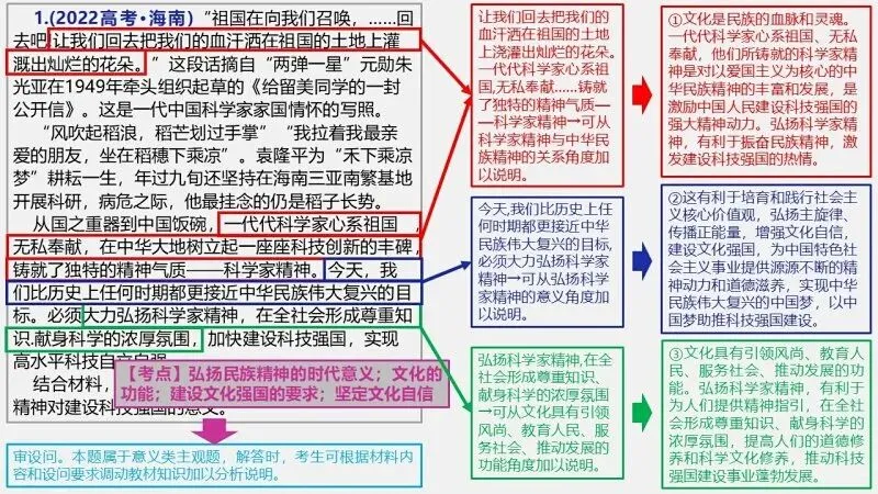 真题汇编 | 必修4《哲学与文化》4年高考经典主观题(设问方式、考查内容与可视化解析PPT) 第83张