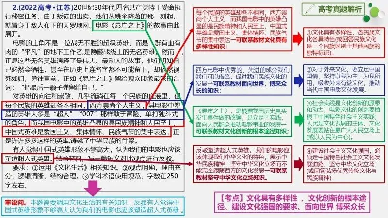 真题汇编 | 必修4《哲学与文化》4年高考经典主观题(设问方式、考查内容与可视化解析PPT) 第84张