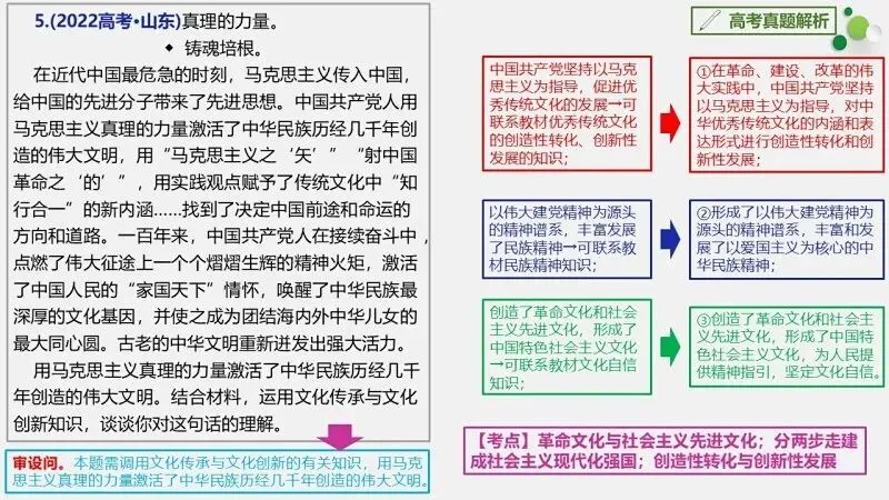 真题汇编 | 必修4《哲学与文化》4年高考经典主观题(设问方式、考查内容与可视化解析PPT) 第87张