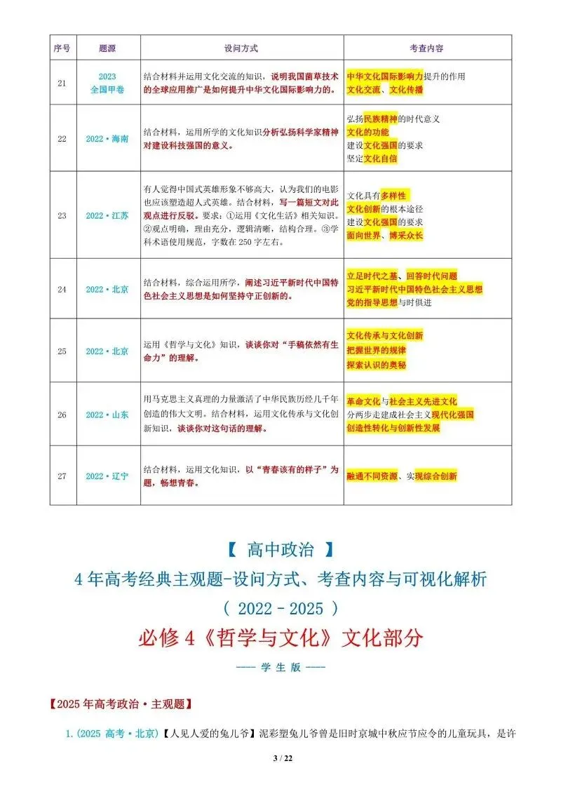 真题汇编 | 必修4《哲学与文化》4年高考经典主观题(设问方式、考查内容与可视化解析PPT) 第89张