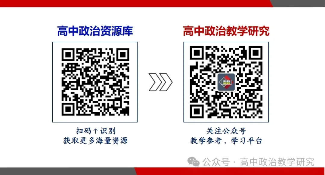 真题汇编 | 必修4《哲学与文化》4年高考经典主观题(设问方式、考查内容与可视化解析PPT) 第103张