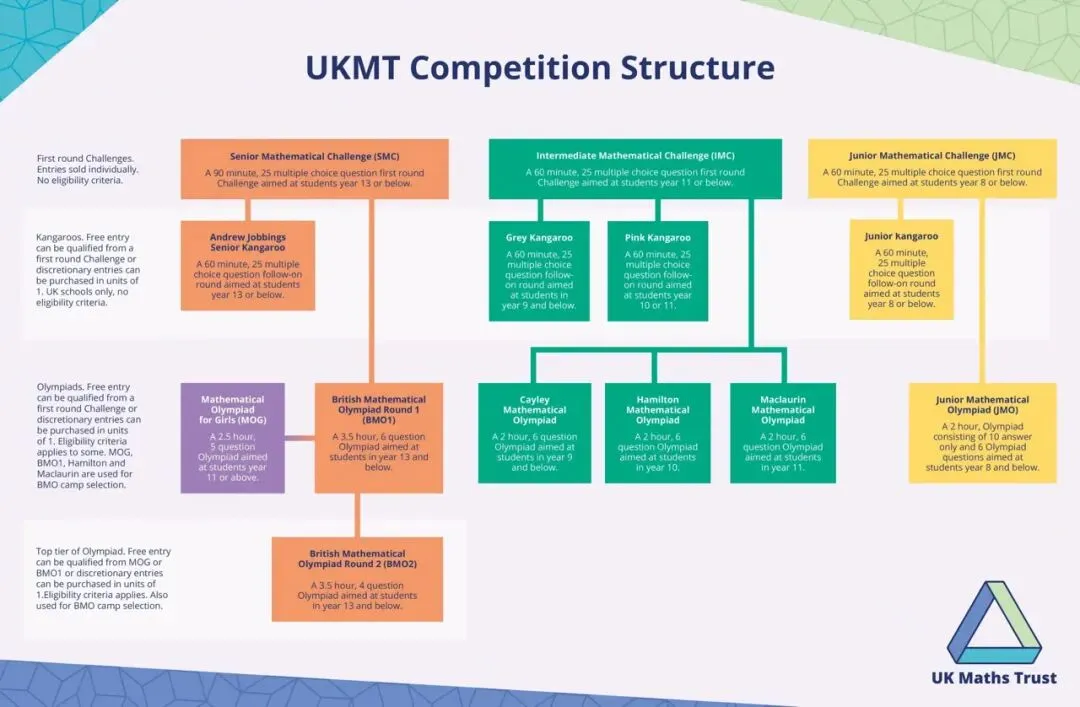 2026年英国UKMT中级奥数竞赛真题及答案. 第2张