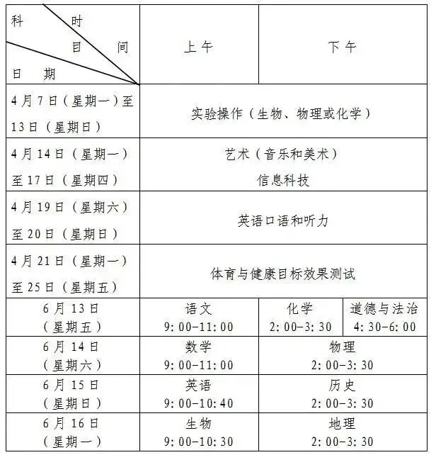 2025年青岛八年级地生会考真题&各区模考真题(含答案,附近五年真题汇总) 第2张