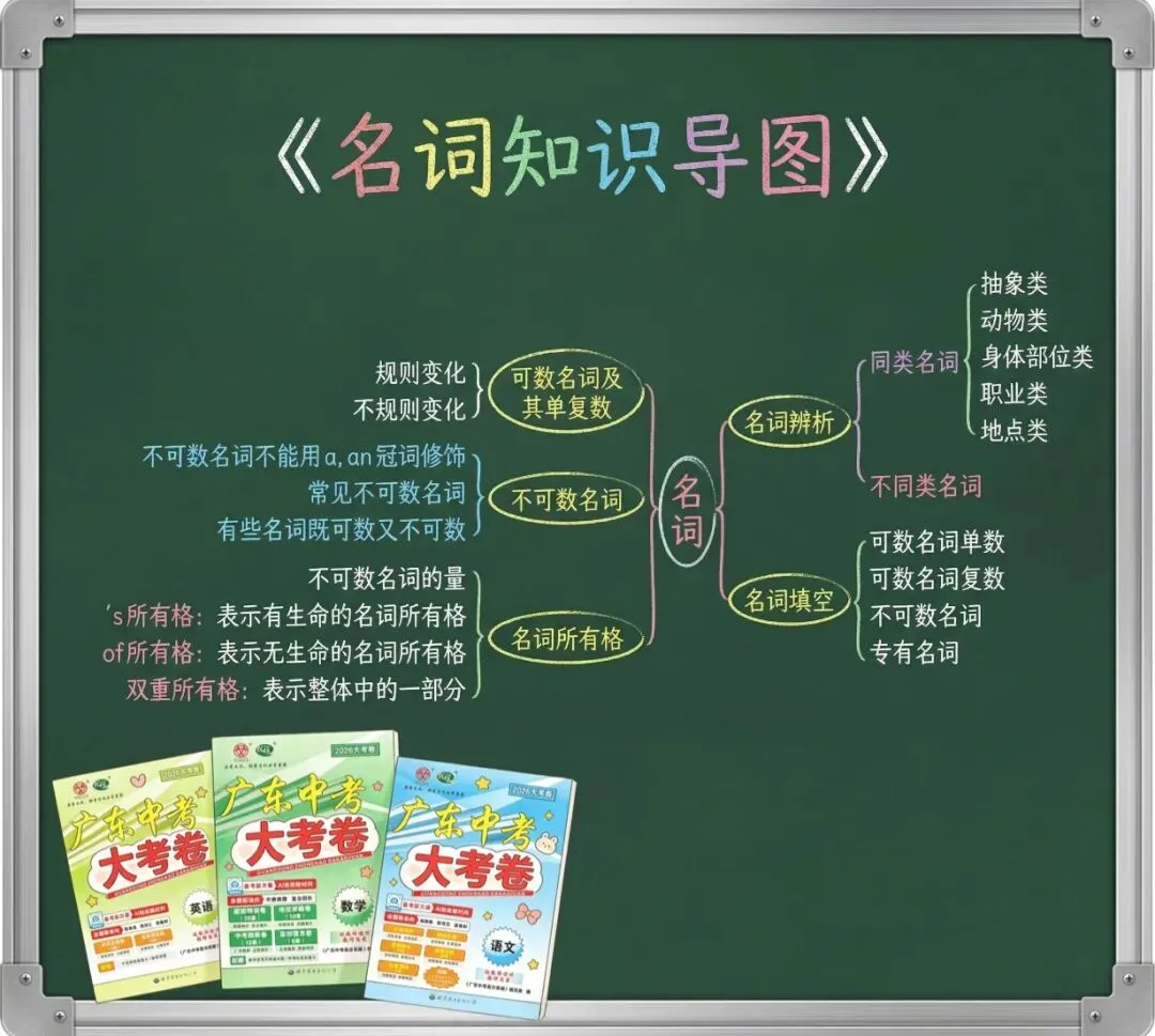 中考倒计时98天,一起稳稳向前! 第6张