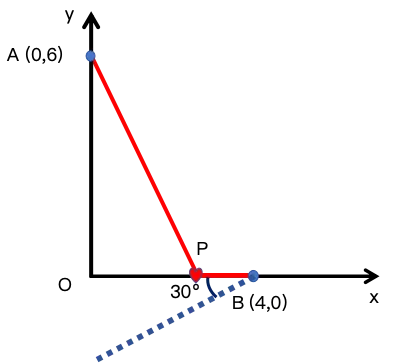 初中数学「胡不归模型」全解:中考最值压轴必杀技,告别无从下手! 第6张