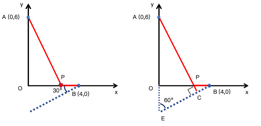 初中数学「胡不归模型」全解:中考最值压轴必杀技,告别无从下手! 第7张