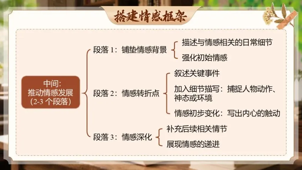 【中考作文万能模板】《议论文“引议联结”经典模板》| 中考作文抢分必备! 第18张