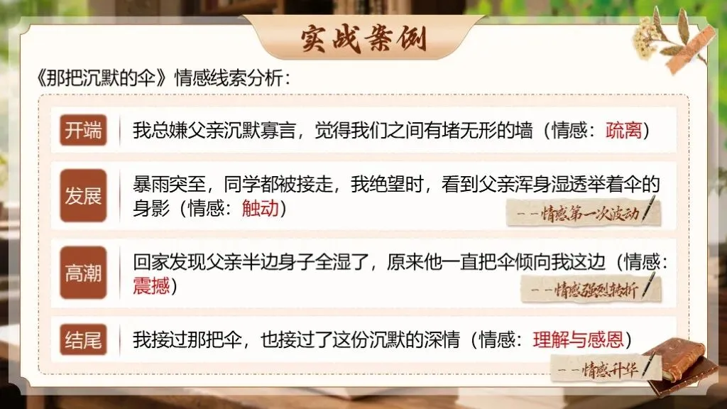 【中考作文万能模板】《议论文“引议联结”经典模板》| 中考作文抢分必备! 第24张