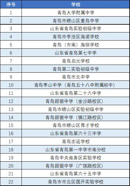2026年青岛二中“卓越杯”获奖名单+真题 第5张