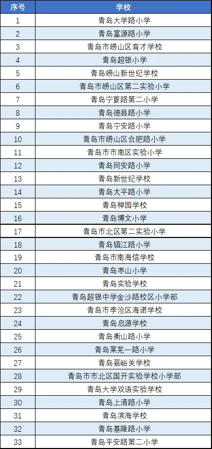 2026年青岛二中“卓越杯”获奖名单+真题 第9张
