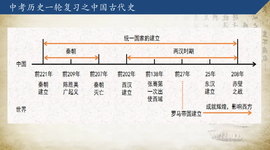 中考历史一轮复习:七年级上册第三单元复习课件 第3张
