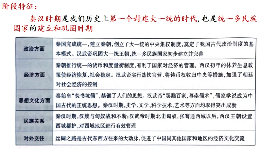 中考历史一轮复习:七年级上册第三单元复习课件 第4张