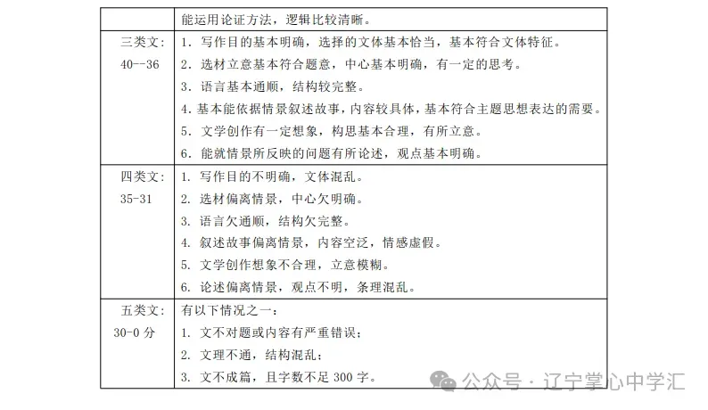 2026年3月鞍山铁西九年学情调查试卷+部分答案 第12张