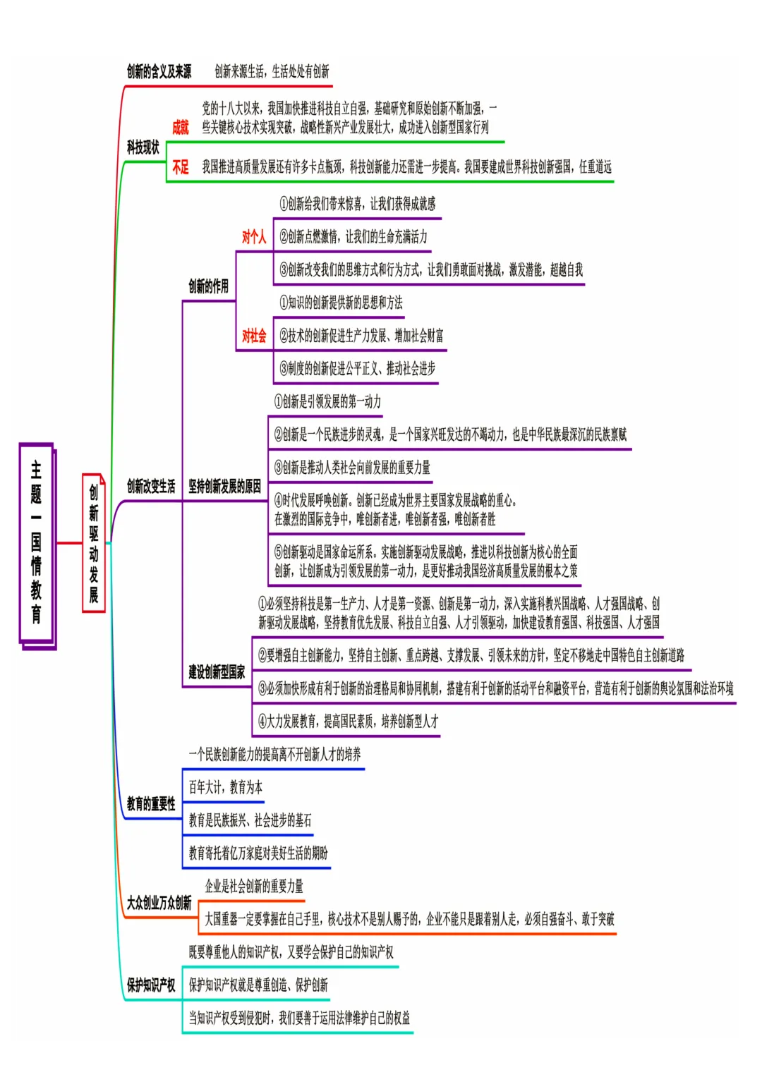 中考道法国情教育(思维导图) 第2张