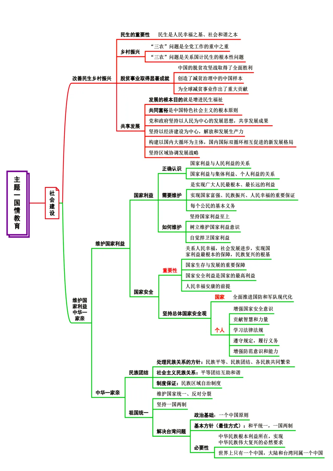 中考道法国情教育(思维导图) 第3张