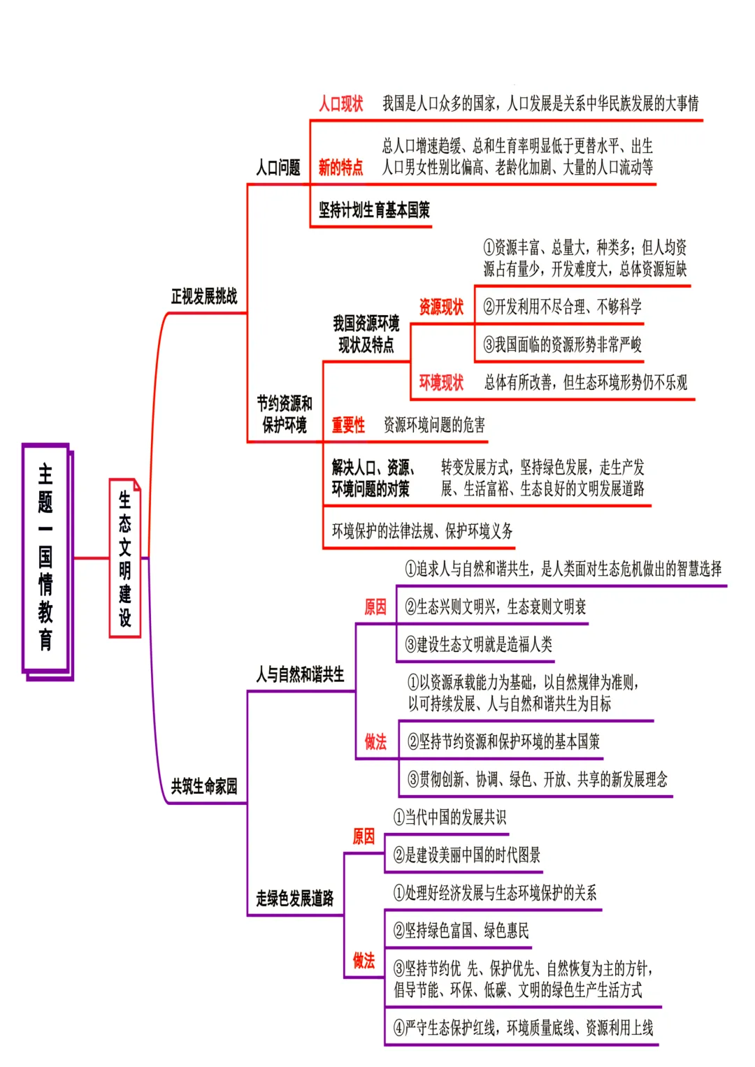 中考道法国情教育(思维导图) 第4张