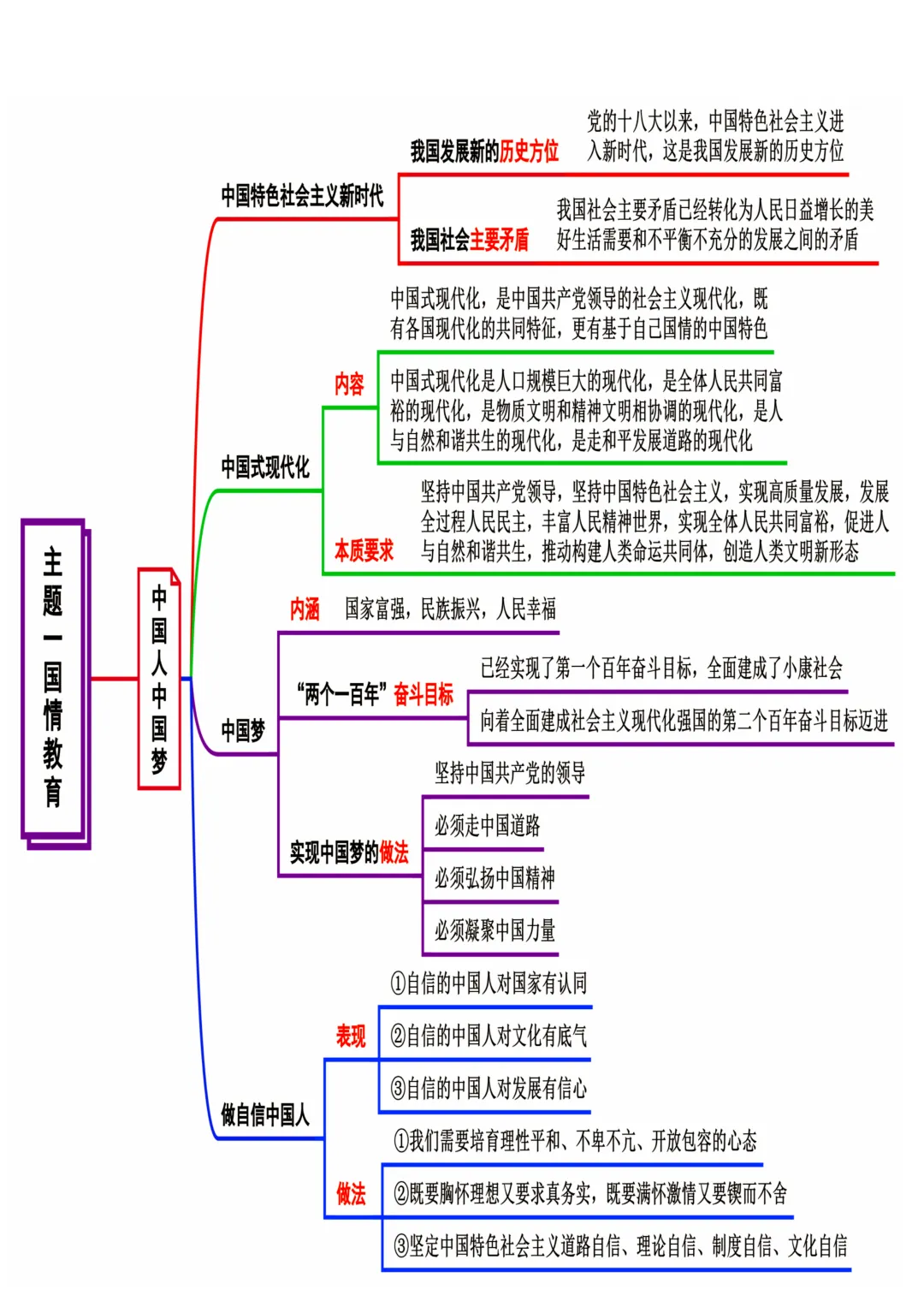 中考道法国情教育(思维导图) 第5张