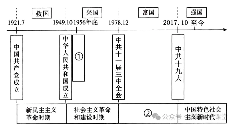 2026年中考历史八年级上下册【中国近现代史】专项训练(40+10) 第8张