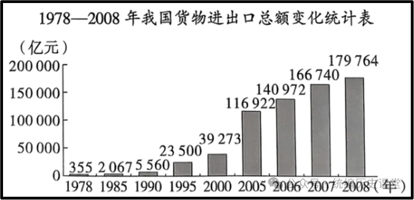 2026年中考历史八年级上下册【中国近现代史】专项训练(40+10) 第26张