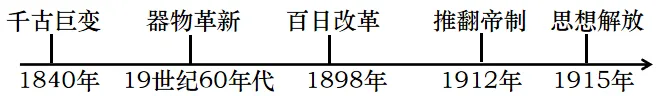 2026年中考历史八年级上下册【中国近现代史】专项训练(40+10) 第31张